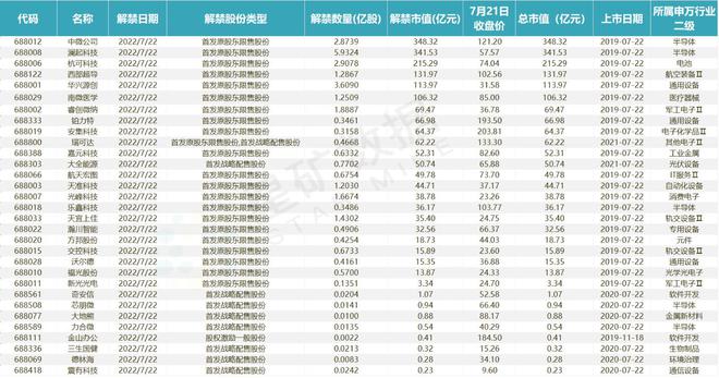A股盤前播報 兩大關鍵事件擾動市場，大盤波動或加劇；貴州茅臺重回公募頭號重倉，醫(yī)療器械板塊受關注
