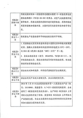 貴州天使醫(yī)療器械公司質量管理體系存缺陷被責令整改，凸顯行業(yè)監(jiān)管常態(tài)化