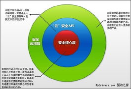 金山衛(wèi)士開(kāi)源計(jì)劃正式啟動(dòng)，源代碼面向公眾開(kāi)放下載